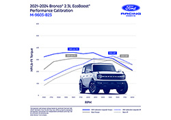 BRONCO 2021-2024 2.3L ECOBOOST PERFORMANCE CALIBRATION