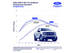 F-150 2.7L PERFORMANCE ENGINE CALIBRATION