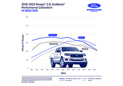 RANGER 2019-2023 ECOBOOST POWER PACK PERFORMANCE CALIBRATION