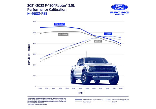F-150 2021-2023 RAPTOR 3.5L ECOBOOST PERFORMANCE CALIBRATION