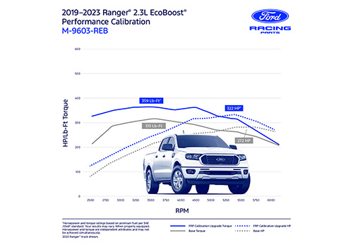 RANGER 2019-2023 ECOBOOST POWER PACK PERFORMANCE CALIBRATION